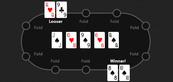Free poker timer, blinds timer - The Winner